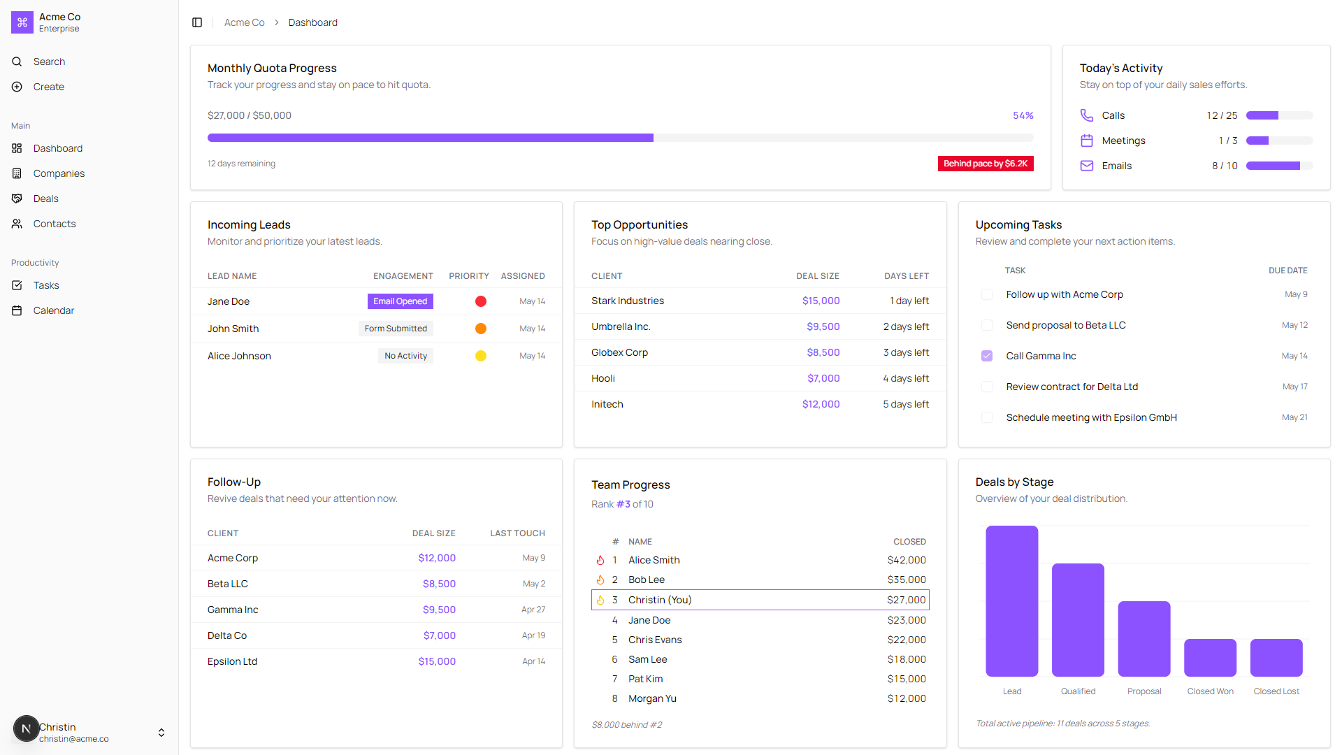 CRM dashboard showing quota progress, task list, lead details, and activity metrics