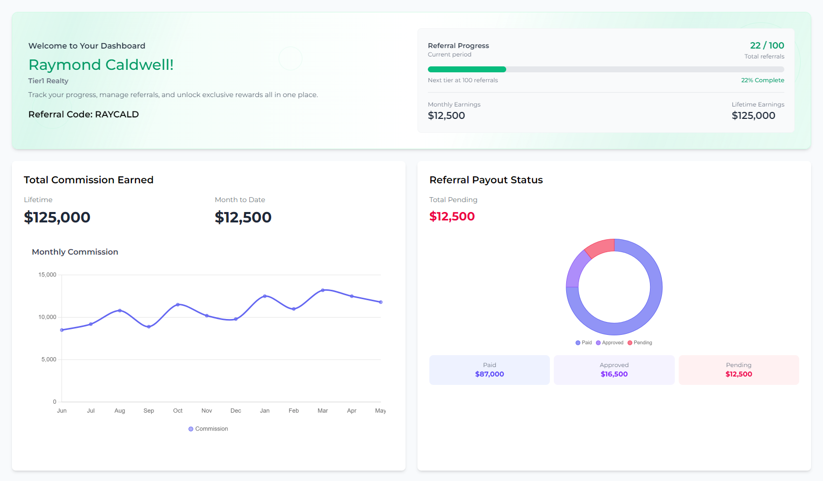 Maison partner dashboard tracking a list of referrals and commission earnings