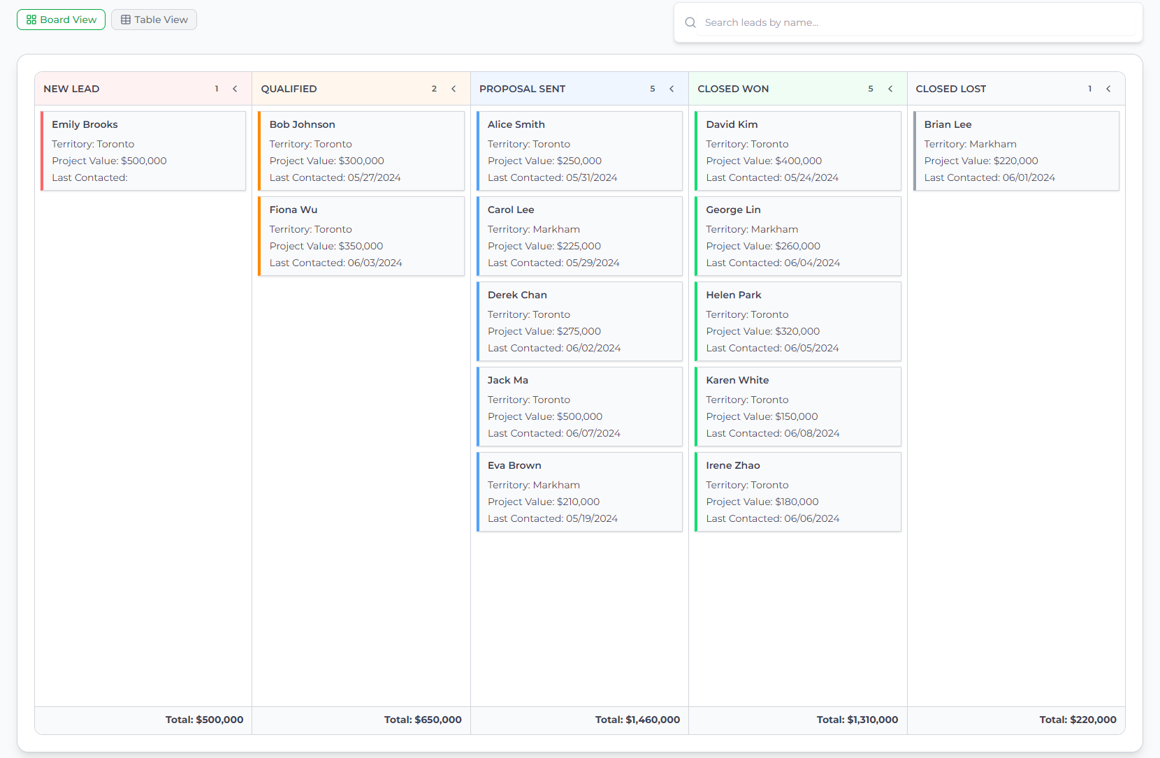 Maison vendor portal showing kanban board of leads